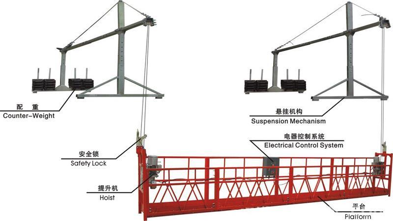 ZLP800型高空作業(yè)吊籃